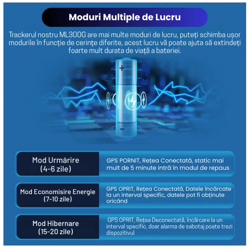 GPS Tracker Mic Profesional Cu Magnet Baterie 2500mAh ML300G - imagine 7