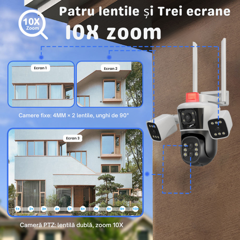 Cameră de supraveghere tripla de exterior, 4 lentile cu zoom optic 10X, PTZ